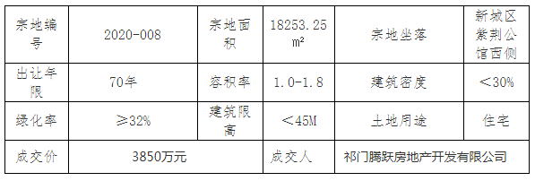 祁門最新房價動態(tài)揭秘，熱門樓盤與趨勢走向??