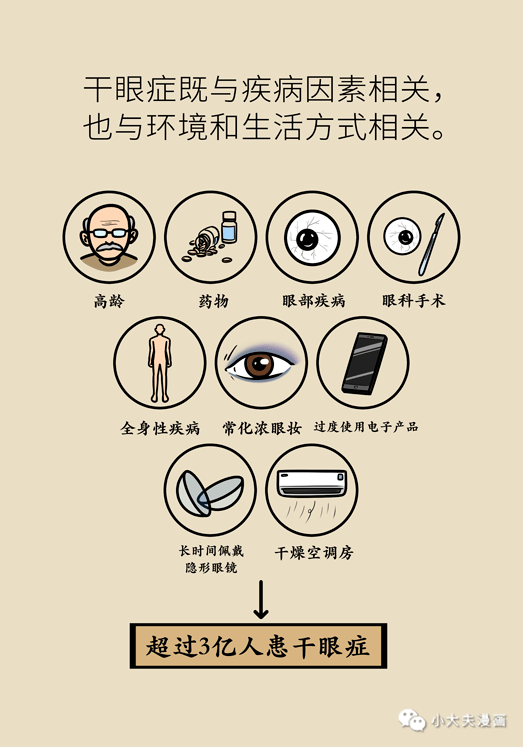 干眼癥最新動態(tài)，現(xiàn)狀探索、未來趨勢及其與我們的關聯(lián)
