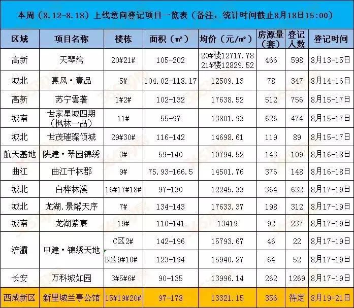 西安天琴灣最新房?jī)r(jià)動(dòng)態(tài)，機(jī)遇與自我超越的置業(yè)旅程