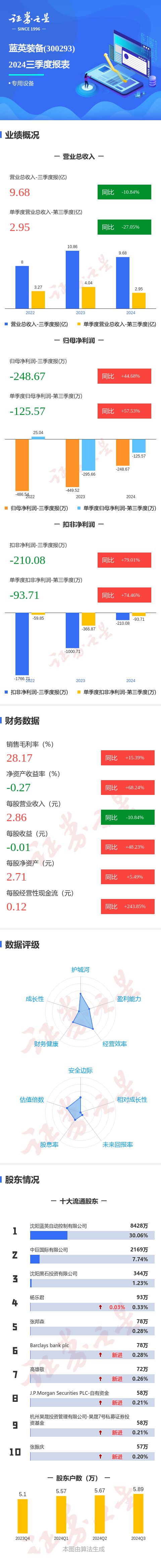 藍英裝備最新動態(tài)與一段溫馨的友情故事回顧