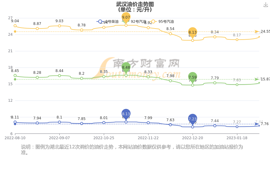 武漢汽油最新價(jià)格，啟程自然美景探秘之旅