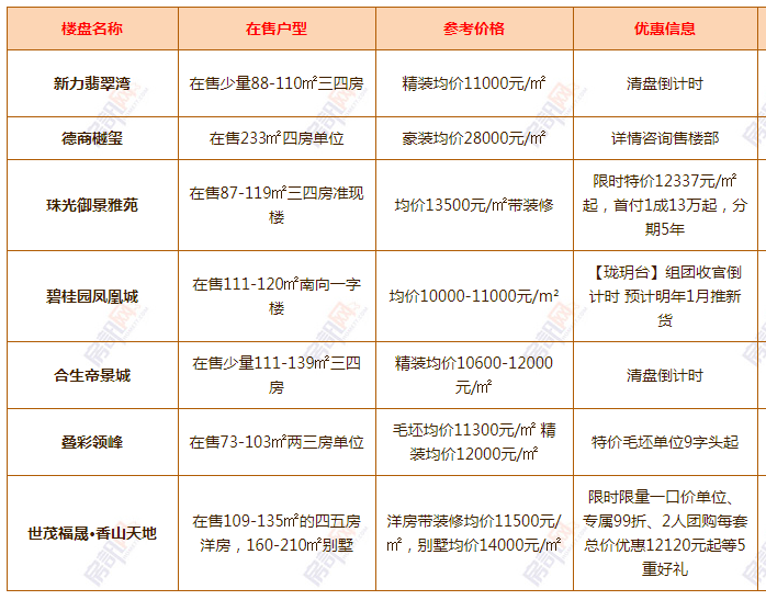 清溪最新樓盤，科技前沿引領(lǐng)未來(lái)生活新篇章