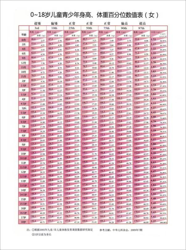 最新女童身高，時(shí)代進(jìn)步與兒童成長(zhǎng)的見證