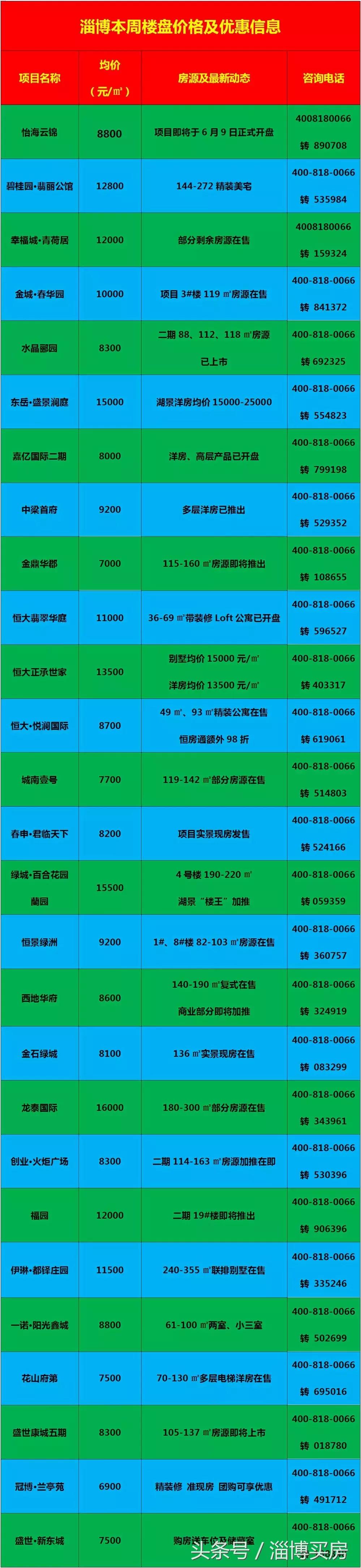 臨淄區(qū)最新房?jī)r(jià)動(dòng)態(tài)及市場(chǎng)走勢(shì)，購(gòu)房指南與實(shí)時(shí)更新數(shù)據(jù)報(bào)告