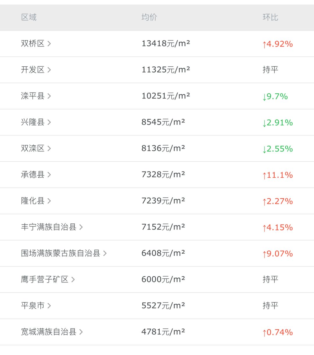 灤平最新樓盤，與自然美景的邂逅，內(nèi)心平和寧靜的理想居所