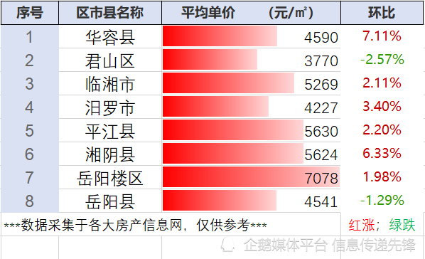 臨湘最新房價概覽與指南