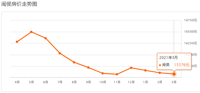 閩候最新房價(jià)，與自然美景的邂逅，尋找內(nèi)心的平和寧靜之旅