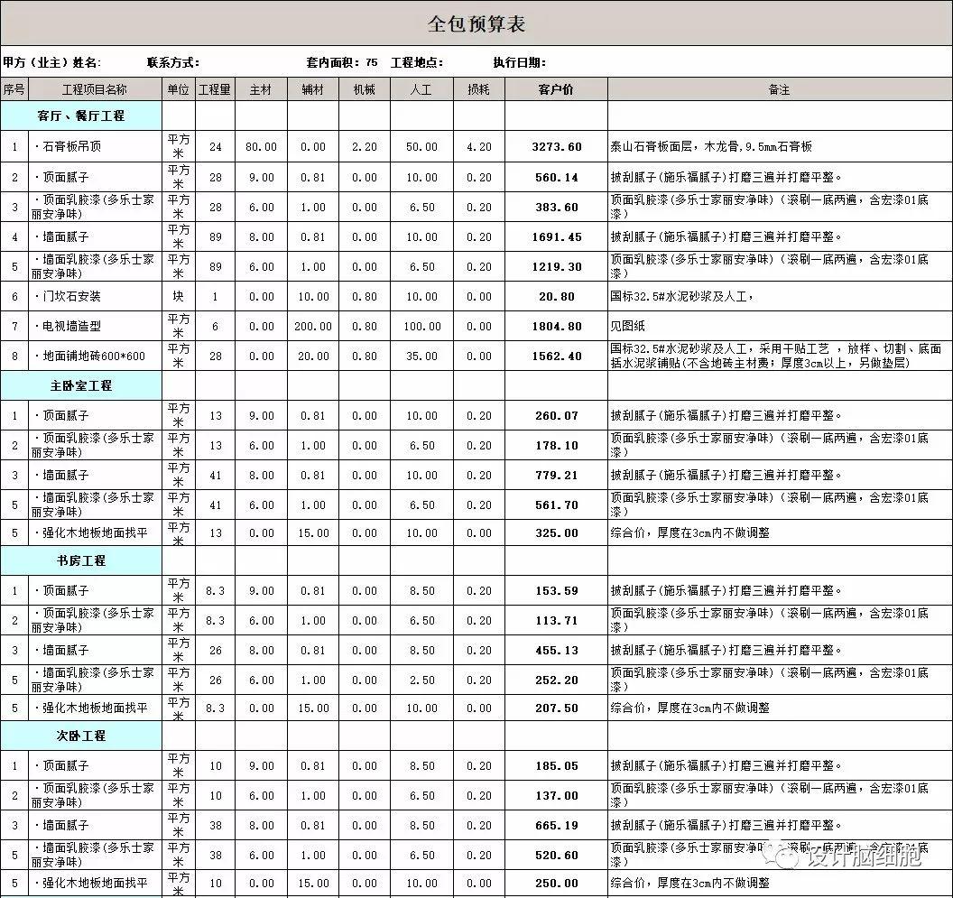 裝修公司最新報(bào)價(jià)揭秘，打造溫馨小窩背后的故事