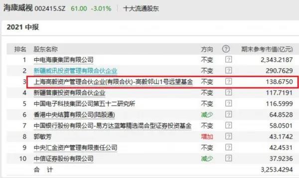 高毅最新持股揭秘，投資風(fēng)向標(biāo)已指向何方？