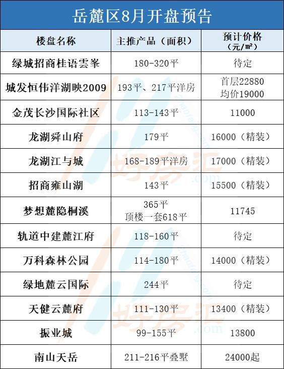長(zhǎng)沙最新開(kāi)盤(pán),長(zhǎng)沙最新開(kāi)盤(pán)，時(shí)代的脈搏與城市的脈動(dòng)