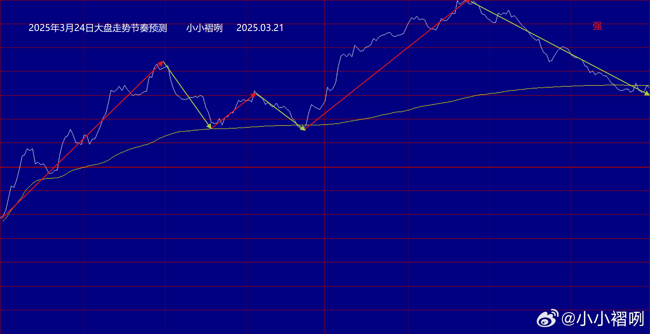 磅日最新走勢(shì)深度解析，趨勢(shì)分析、觀點(diǎn)闡述與解讀