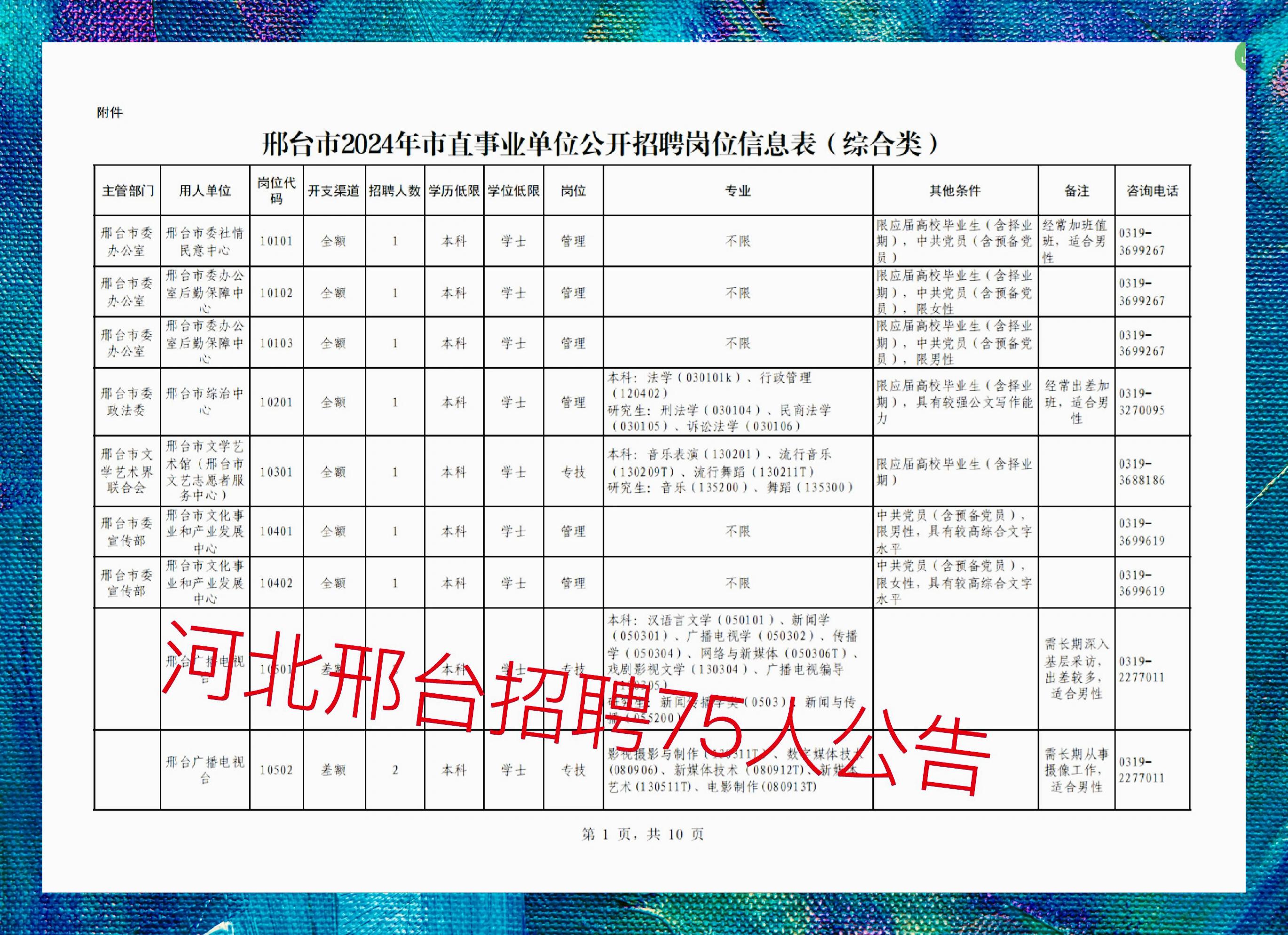 最新邢臺招聘123，科技讓生活更智能，尋找未來之星