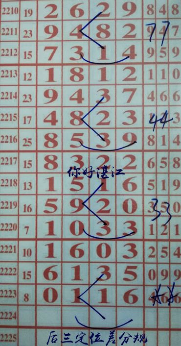 你好湛江，最新規(guī)律解讀