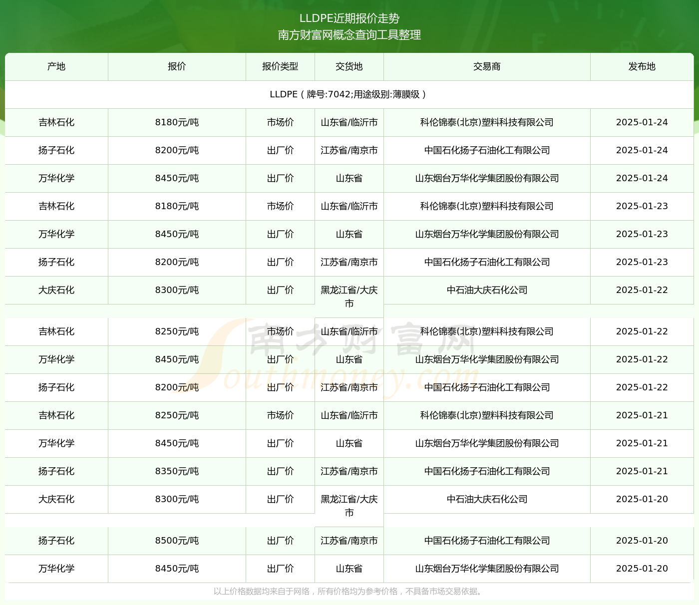 7042最新價格2025，變化中的價值與學習帶來的自信與成就感