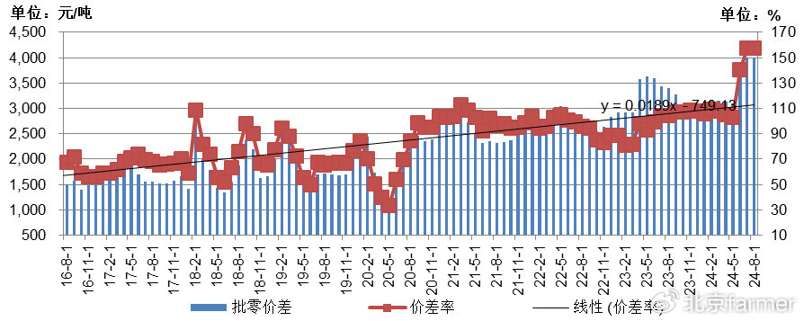 土豆最新價格走勢詳解，如何跟蹤價格變化并掌握最新動態(tài)