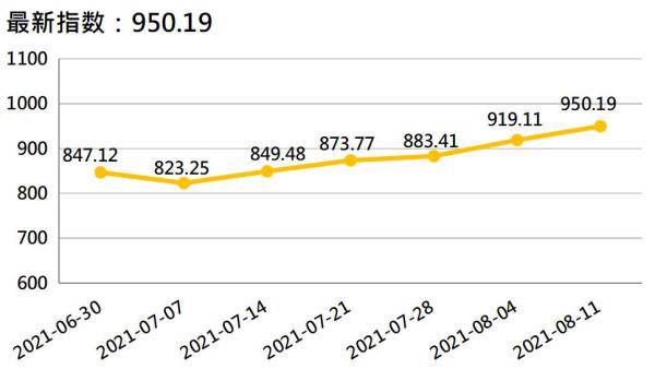 香蕉最新價(jià)格走勢(shì)，科技與生活的融合影響分析