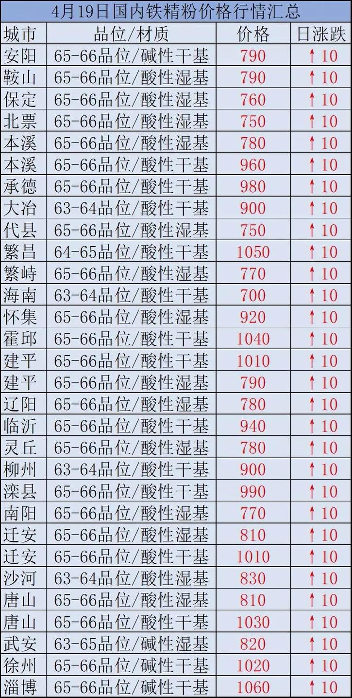 時代背景下的市場洞察，國內(nèi)鐵精粉最新價格分析