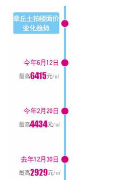 最新章丘房價(jià)詳解，購房步驟指南與最新動態(tài)分析