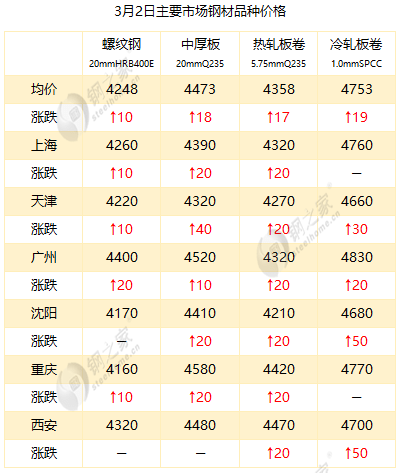 最新冷板價格，時代變遷與領(lǐng)域地位深度探討