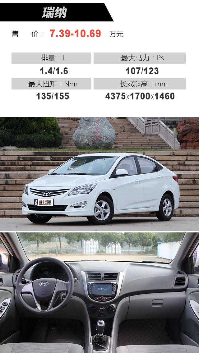 最新瑞納報(bào)價(jià)大全，購(gòu)車(chē)指南與價(jià)格參考