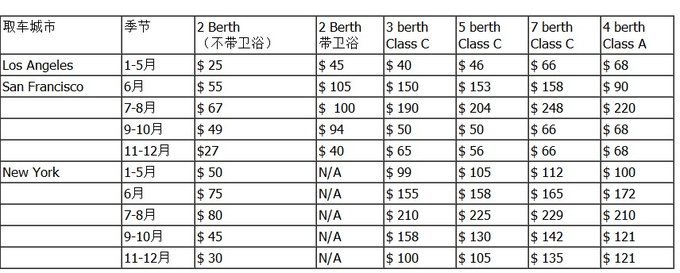 巷弄深處的隱藏寶藏，最新美國租車優(yōu)惠大放送