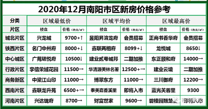 南陽最新樓市，與自然美景的邂逅，探尋內(nèi)心平和寧靜的居所