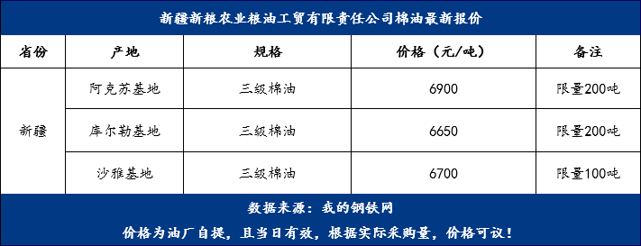 棉油最新價格，變化中的機遇，成就夢想的燃料之路