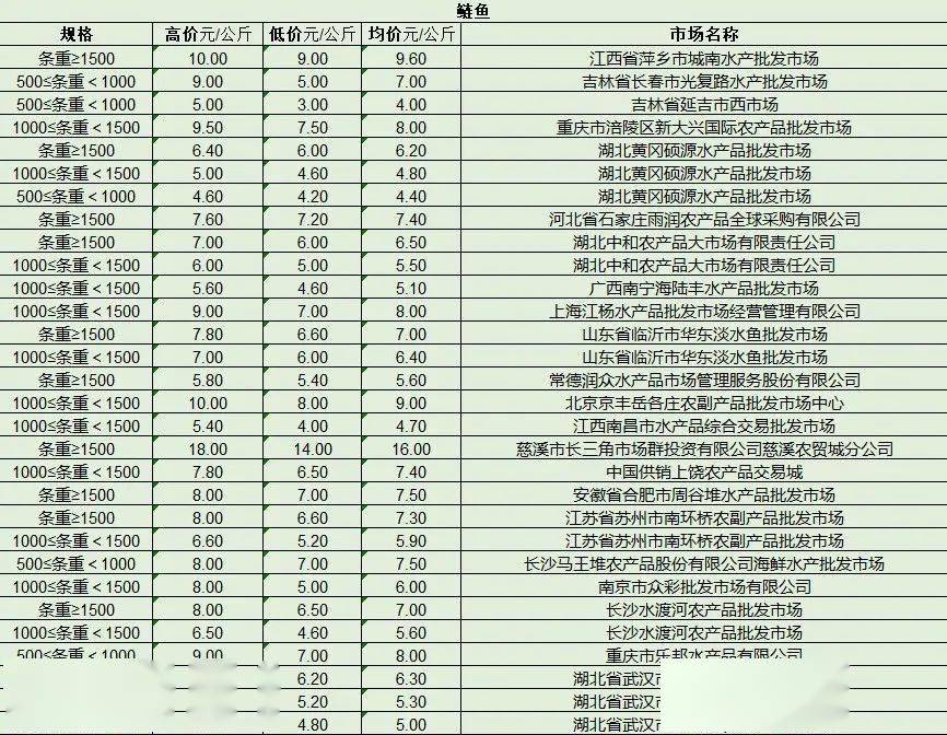 最新產(chǎn)品批發(fā)趨勢，行業(yè)熱點、產(chǎn)品亮點與市場策略解析