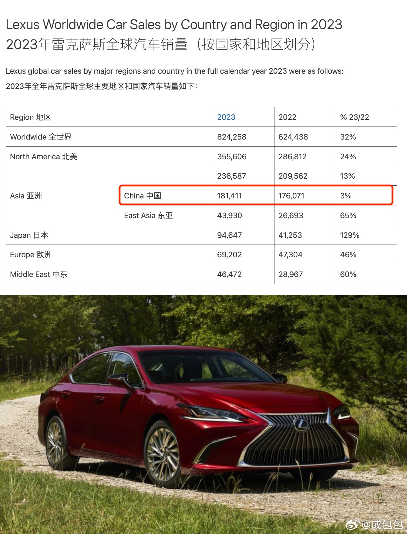 雷克薩斯最新銷量，時代之光下的豪華車市場領(lǐng)軍者