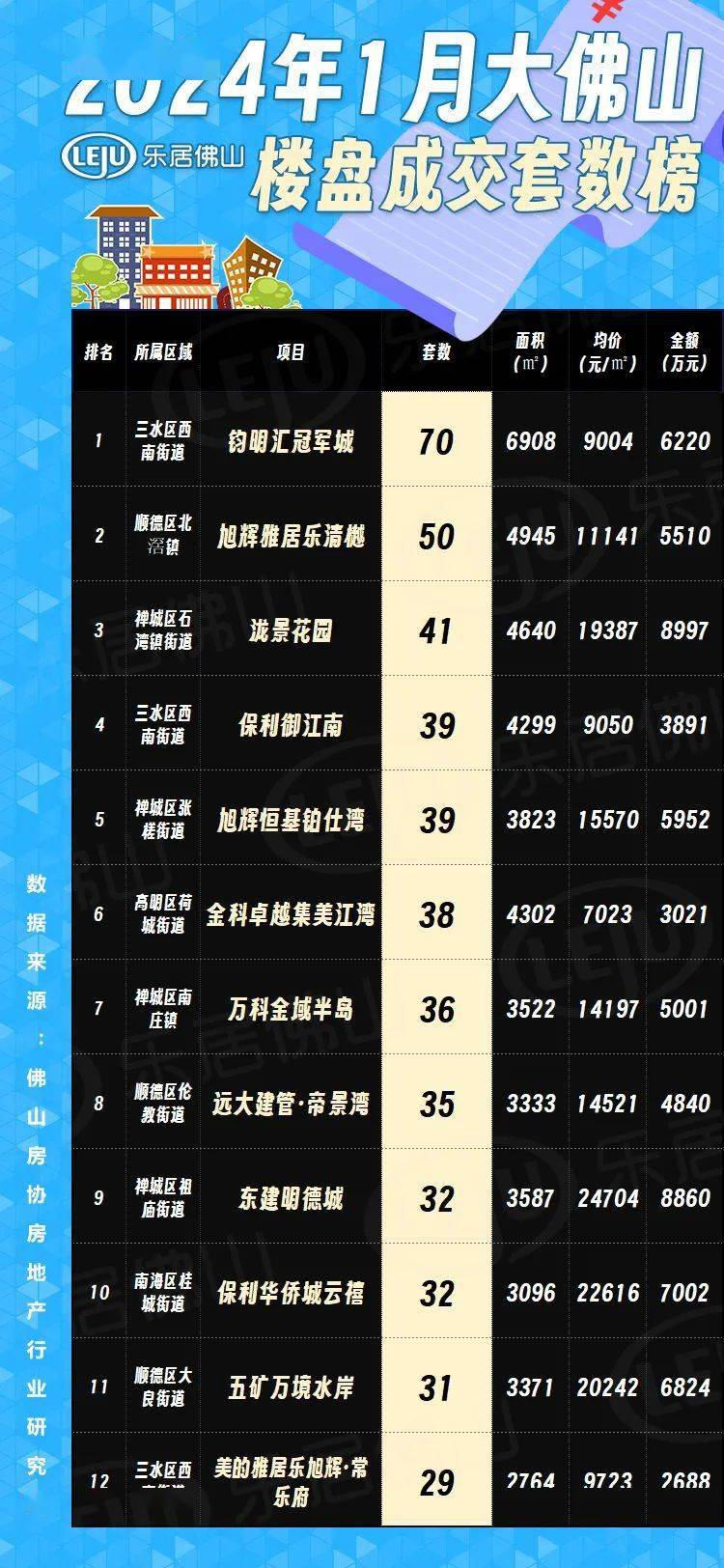 佛山最新樓市概況，背景與動(dòng)態(tài)分析