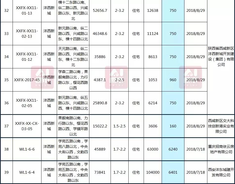 曲江房?jī)r(jià)動(dòng)態(tài)，科技重塑居住夢(mèng)想，未來(lái)生活新篇章體驗(yàn)報(bào)告