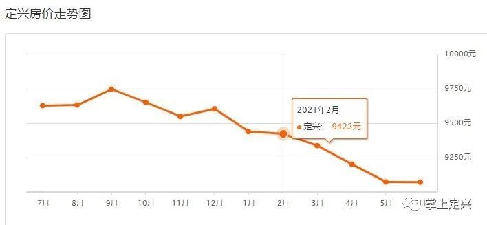 定興最新樓盤，自然美景探索之旅啟動(dòng)啦！