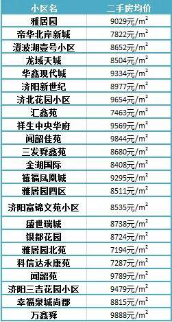 濟(jì)陽(yáng)最新樓盤，投資置業(yè)的優(yōu)選之地