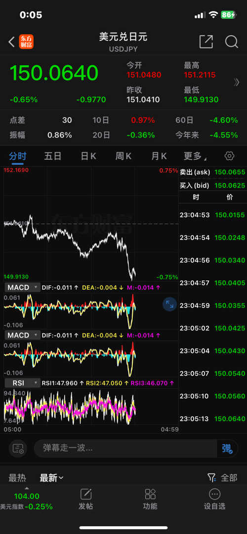 GCG外匯最新動態(tài)，全面了解和操作指南