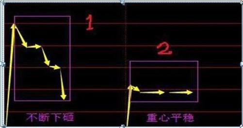 最新集合競價，躍向成功的躍板，變化中的自信與成就感的啟示