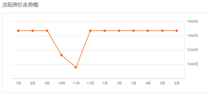 汝陽(yáng)最新房?jī)r(jià)指南，如何獲取最新房?jī)r(jià)信息及購(gòu)房建議