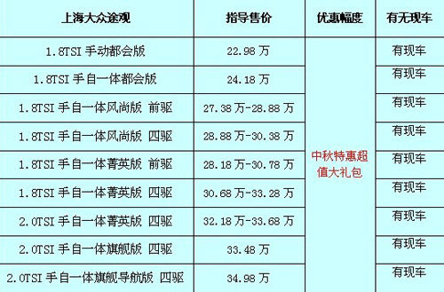 途觀最新價格及購車指南，預(yù)算規(guī)劃與購車決策參考