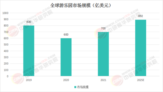 夢(mèng)幻樂(lè)園奇遇，揭秘2025最新娛樂(lè)項(xiàng)目