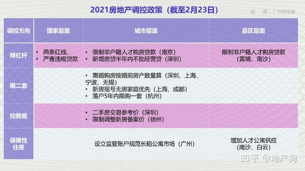 最新樓市調(diào)控，重塑市場平衡的關(guān)鍵策略之道