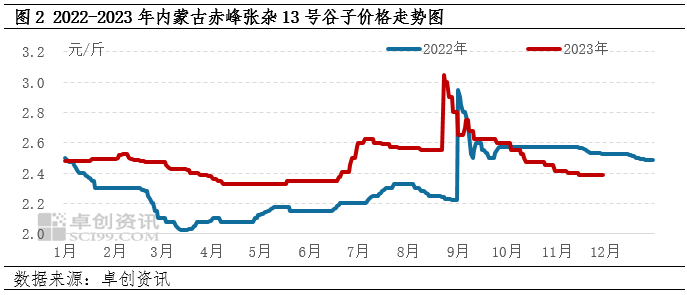 赤峰黍子最新價格，自然美景下的旅行探索