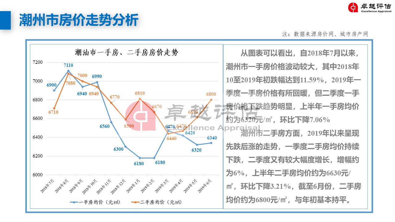 潮州最新房價，家的溫暖與價值解讀