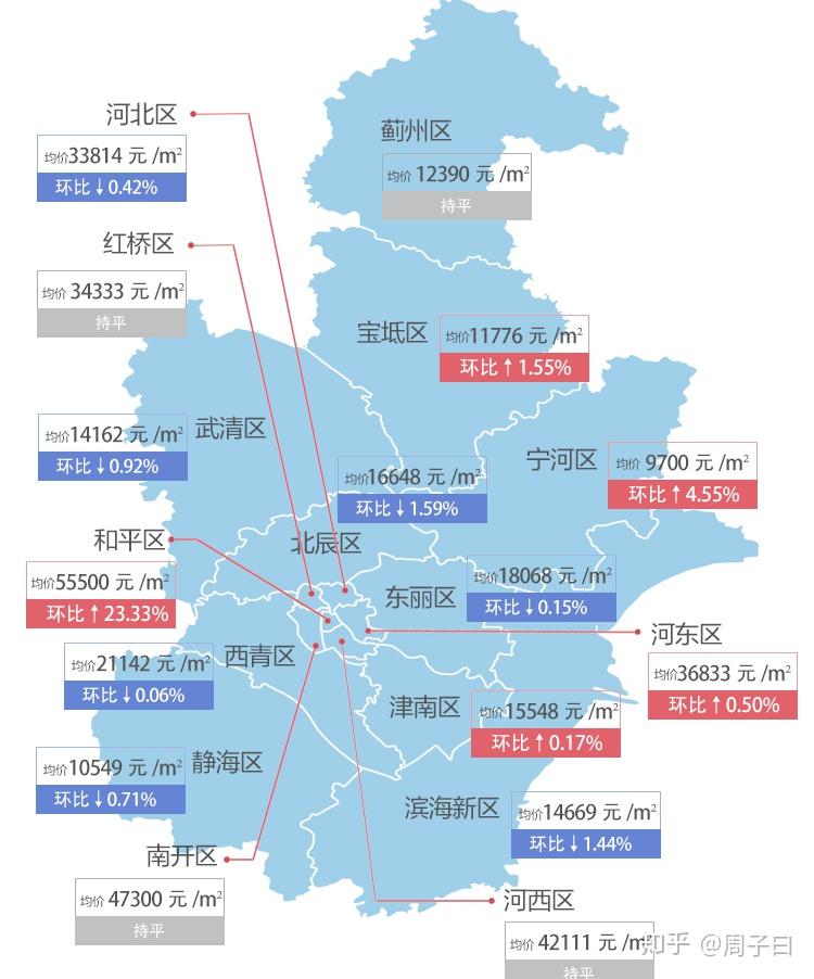 寧河最新房價，科技重塑居住夢想，開啟未來生活新篇章