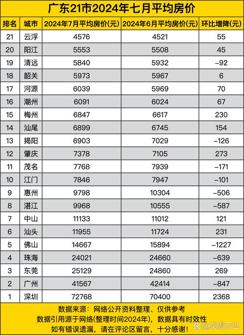 云浮最新房價走勢，背景、動態(tài)與地域影響力分析