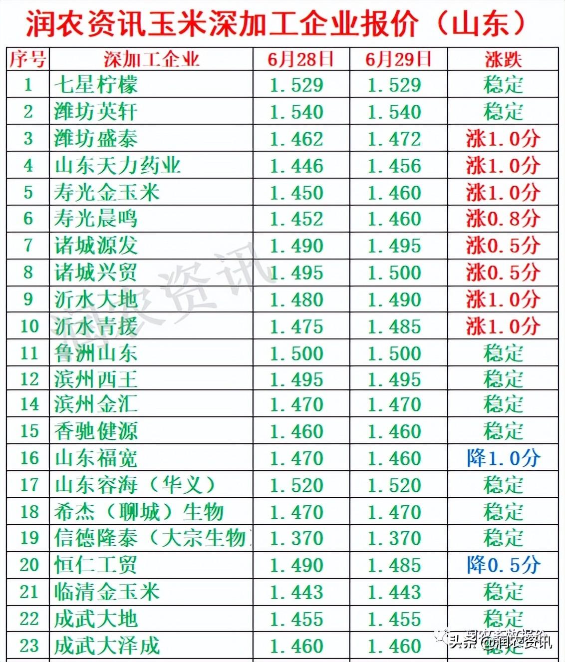 玉米最新價格，與自然美景相遇，尋找內(nèi)心的寧靜之旅