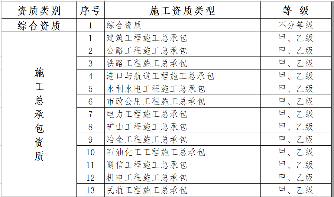 最新施工資質(zhì)，建筑行業(yè)的新門檻與新機(jī)遇的挑戰(zhàn)