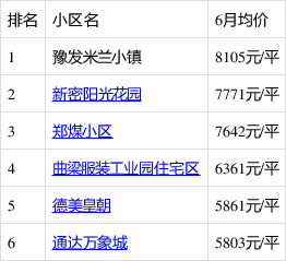 新密房產(chǎn)最新信息概覽，城市房產(chǎn)動態(tài)與前景展望