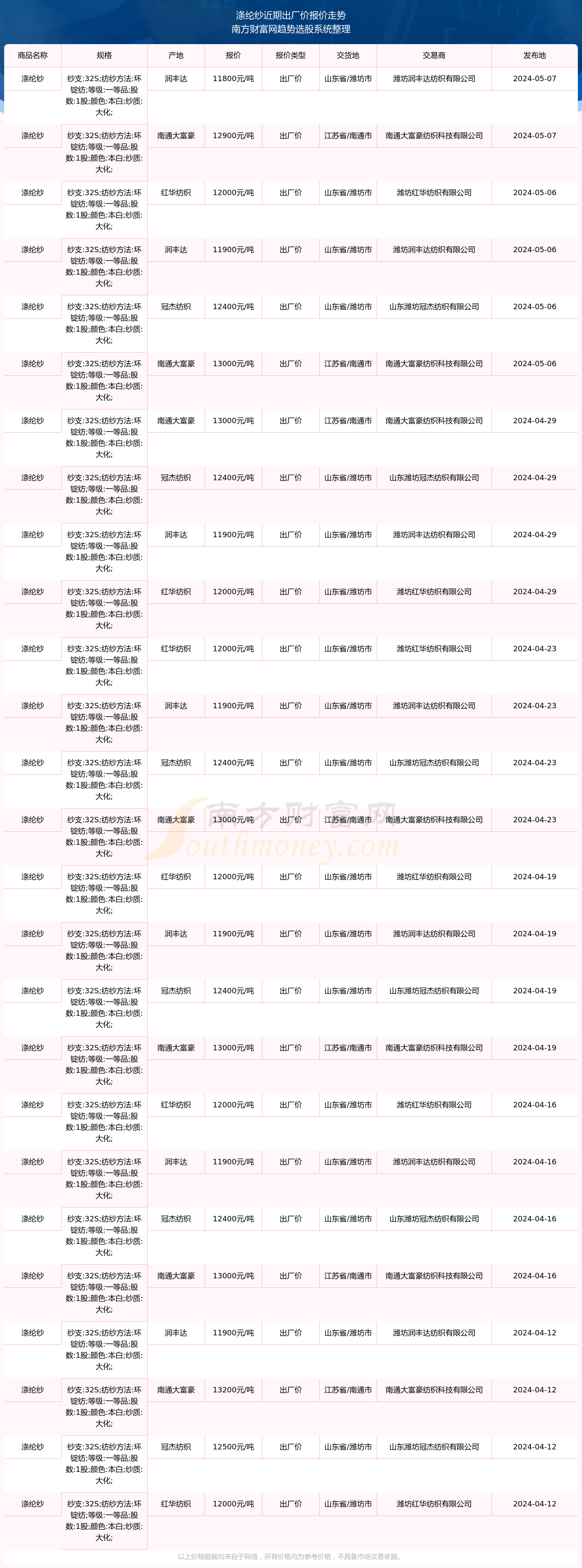 邊絲料最新價(jià)格探討與分析