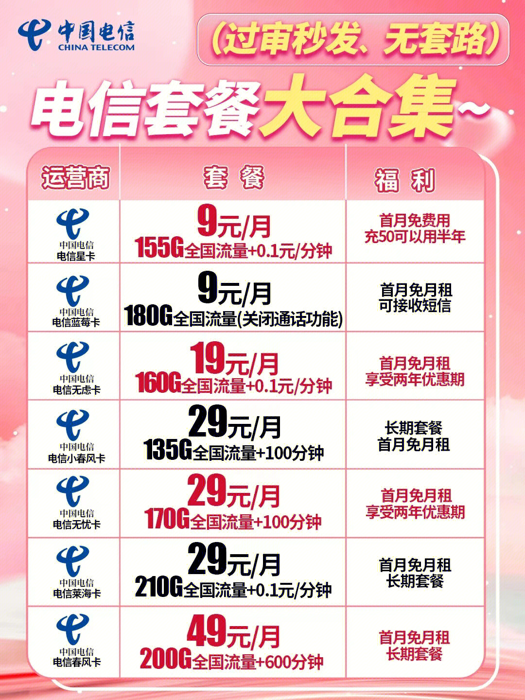 電信最新優(yōu)惠套餐深度解析與主觀闡述，超值套餐，一網(wǎng)打盡！