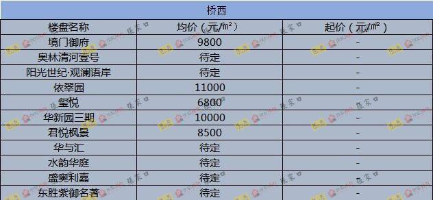圍場最新樓價概覽，市場走勢、熱門區(qū)域與購房指南