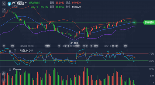 外匯原油最新走勢(shì)，全球市場(chǎng)的動(dòng)態(tài)分析與展望展望